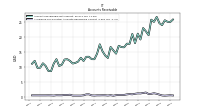 Allowance For Doubtful Accounts Receivable Current