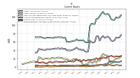 Prepaid Expense And Other Assets Current