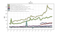 Other Nonoperating Income Expense