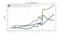 Finite Lived Intangible Assets Net