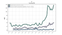 Inventory Work In Process Net Of Reserves