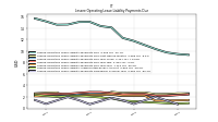 Lessee Operating Lease Liability Payments Remainder Of Fiscal Year