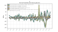 Net Income Loss