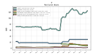 Other Assets Noncurrent