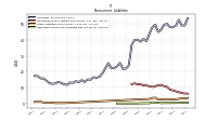 Deferred Income Tax Liabilities Net