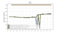 Weighted Average Number Of Shares Outstanding Basic