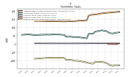 Retained Earnings Accumulated Deficit