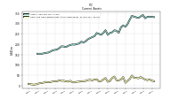 Cash And Cash Equivalents At Carrying Value