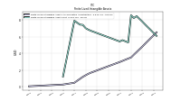 Finite Lived Intangible Assets Net