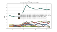 Lessee Operating Lease Liability Payments Due Year Four