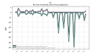 Net Cash Provided By Used In Financing Activities