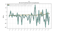 Net Cash Provided By Used In Investing Activities