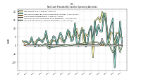 Increase Decrease In Accounts Receivable