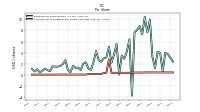 Common Stock Dividends Per Share Cash Paid