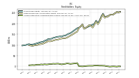 Accumulated Other Comprehensive Income Loss Net Of Tax