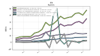 Other Nonoperating Income Expense