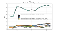 Lessee Operating Lease Liability Undiscounted Excess Amount