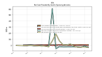 Net Income Loss