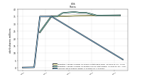 Common Stock Shares Issued