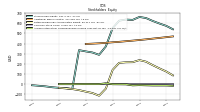 Accumulated Other Comprehensive Income Loss Net Of Tax