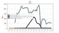 Derivative Assets