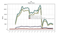 Cash And Cash Equivalents At Carrying Value