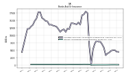 Interest And Dividend Income Operating