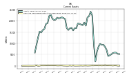 Cash And Cash Equivalents At Carrying Value