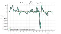 Net Cash Provided By Used In Financing Activities