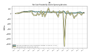 Net Income Loss