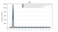 Common Stock Shares Issued