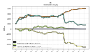 Retained Earnings Accumulated Deficit