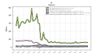 Other Nonoperating Income Expense