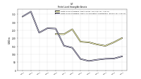 Finite Lived Intangible Assets Accumulated Amortization