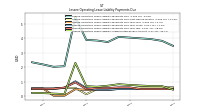 Lessee Operating Lease Liability Undiscounted Excess Amount