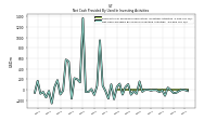 Net Cash Provided By Used In Investing Activities