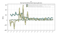 Increase Decrease In Accounts Receivable