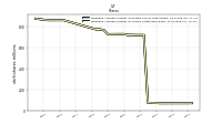 Weighted Average Number Of Shares Outstanding Basic