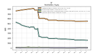 Common Stock Value