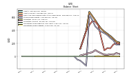 Operating Lease Liability