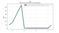 Payments For Repurchase Of Common Stock