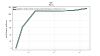 Weighted Average Number Of Diluted Shares Outstanding