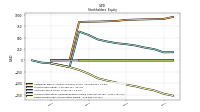 Retained Earnings Accumulated Deficit