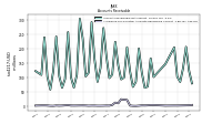 Allowance For Doubtful Accounts Receivable Current