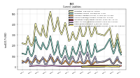 Contract With Customer Liability Current