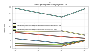 Lessee Operating Lease Liability Payments Due Year Four