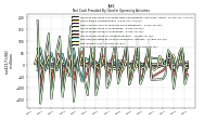 Increase Decrease In Accounts Receivable