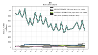 Other Assets Noncurrent