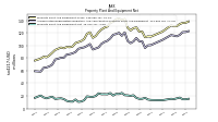 Property Plant And Equipment Net