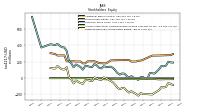 Retained Earnings Accumulated Deficit